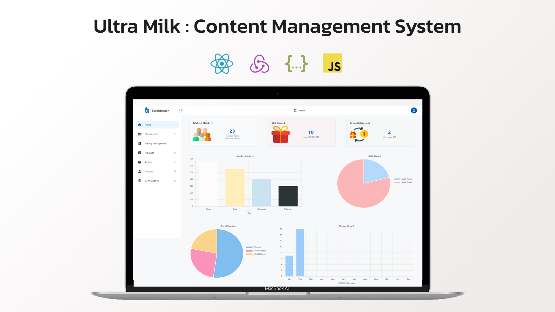 Ultra Milk — Content Management System